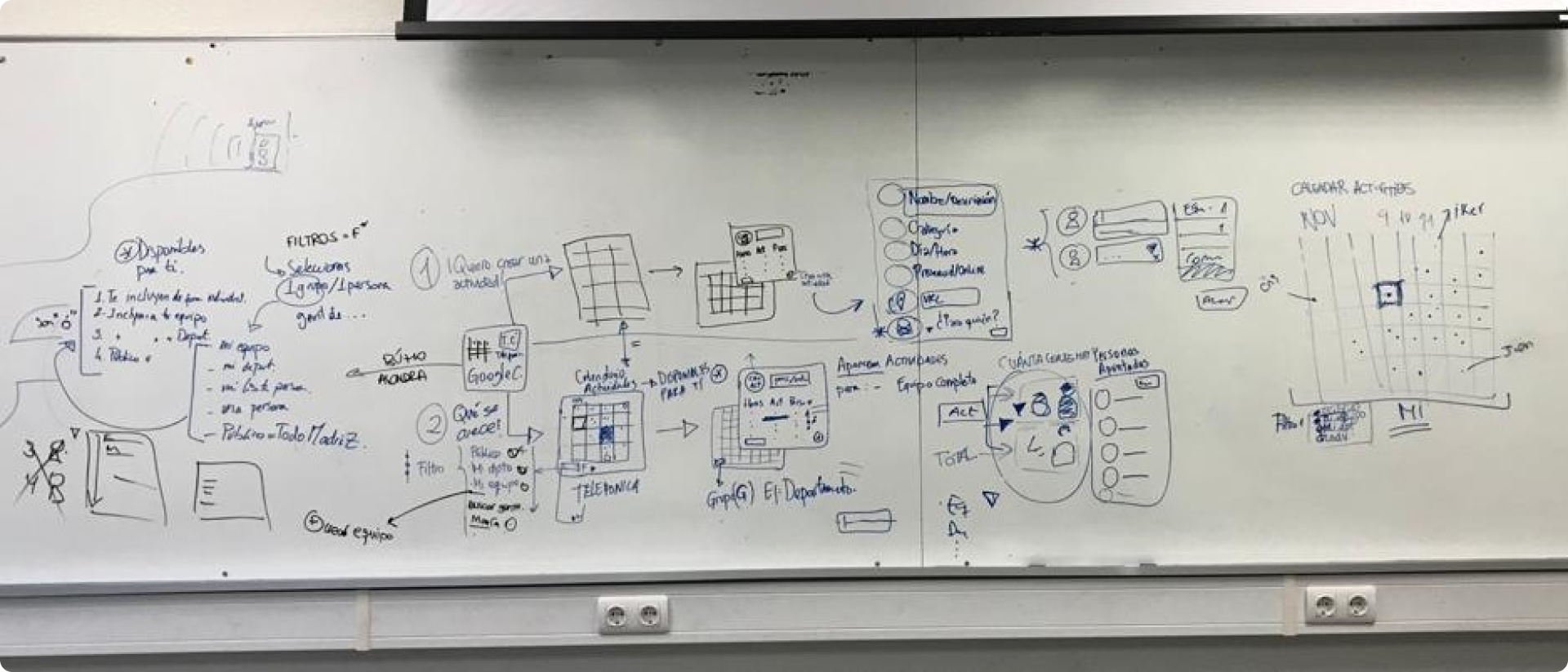 stakeholders map