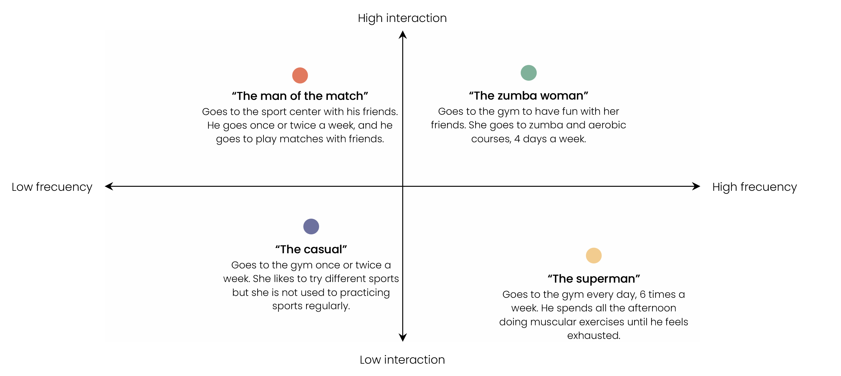 personas graph