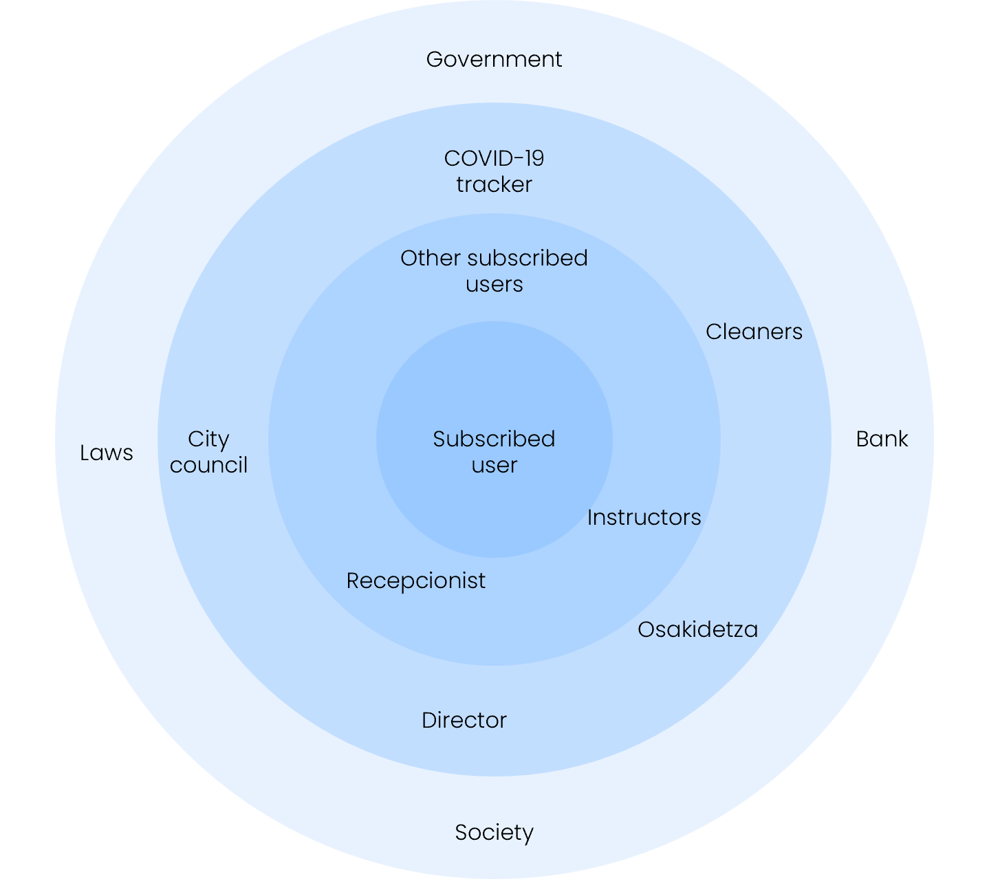 stakeholders map